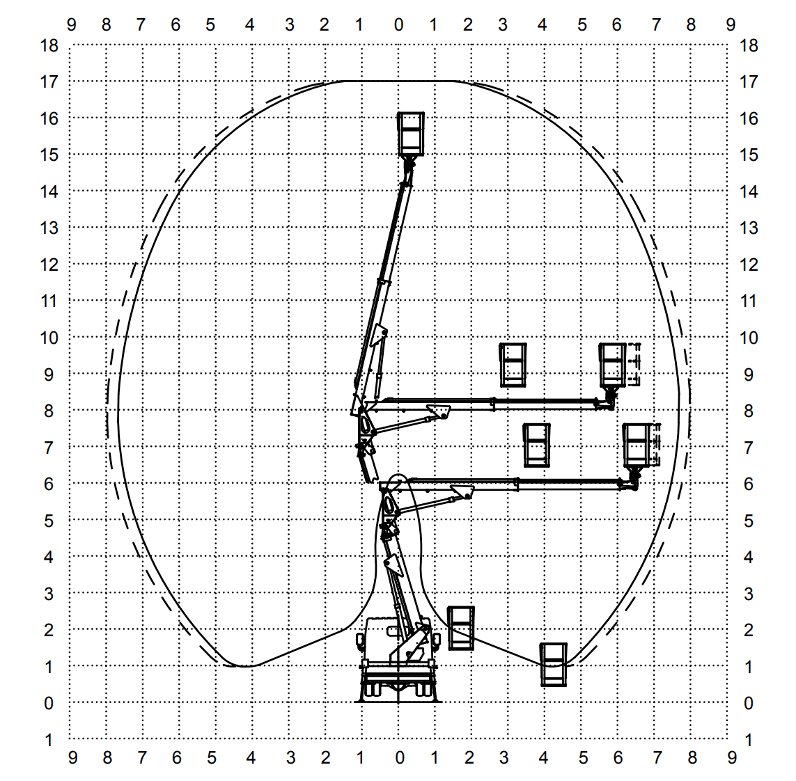Load diagram of platform MX170