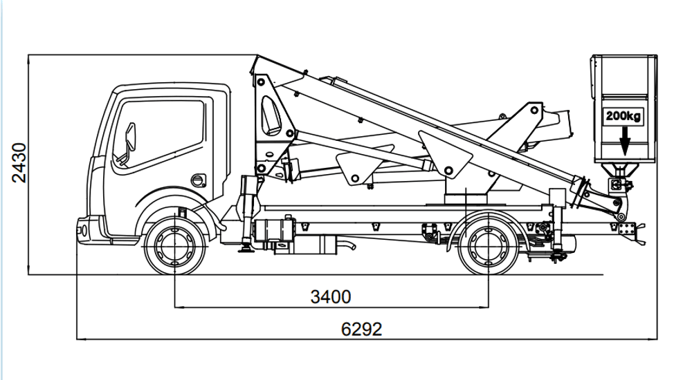 Platform dimensions MX170
