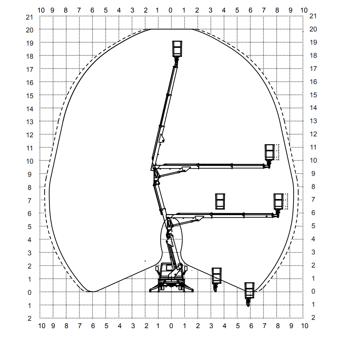 Load diagram of platform MX200