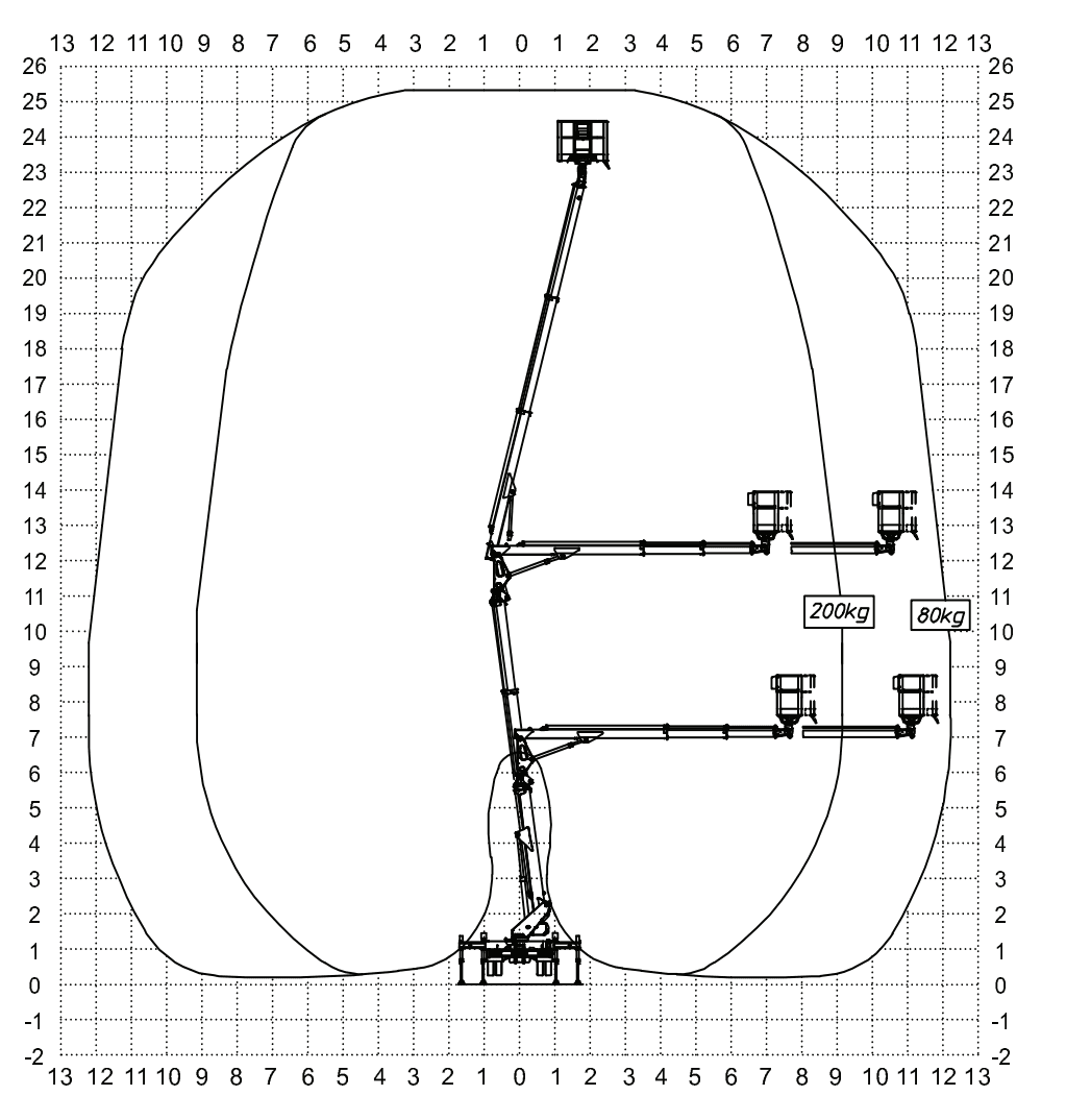 Load diagram of platform MX250