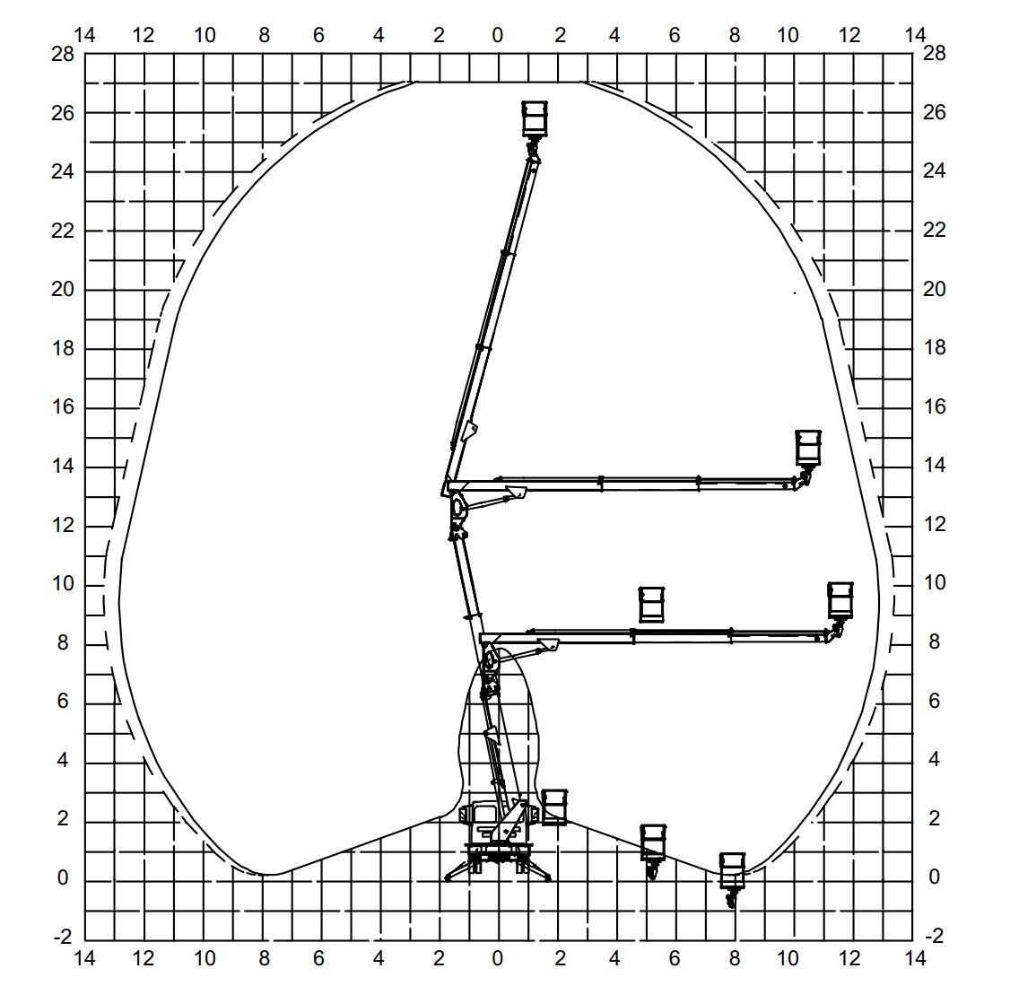 Load diagram of platform MX270
