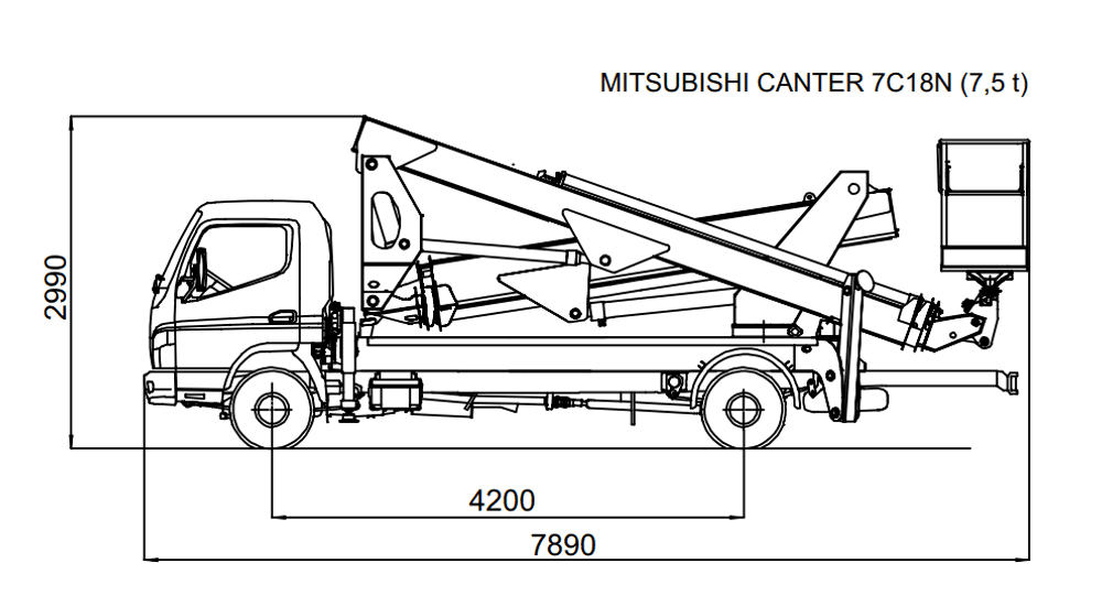 Platform dimensions MX270