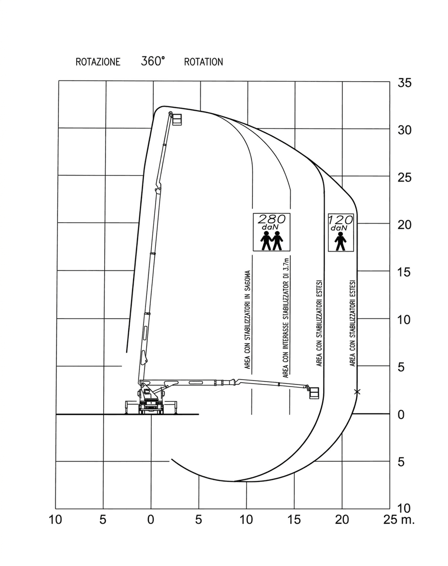 Load diagram of platform TJ330